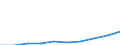 Bundesländer: Berlin / Art der Hilfe: Hilfe zur Erziehung § 27 SGB VIII / Geschlecht: weiblich / Migrationshintergrund: Mit Migrationshintergrund / Wertmerkmal: Am 31.12. bestehende erzieher. Hilfen/Beratungen