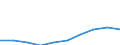 Bundesländer: Berlin / Art der Hilfe: Hilfe zur Erziehung § 27 SGB VIII / Geschlecht: weiblich / Migrationshintergrund: Ohne Migrationshintergrund / Wertmerkmal: Am 31.12. bestehende erzieher. Hilfen/Beratungen