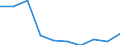 Bundesländer: Hessen / Art der Hilfe: Hilfe z.Erziehung, vorrang. ambulant/teilstationär / Geschlecht: weiblich / Migrationshintergrund: Mit Migrationshintergrund / Wertmerkmal: Am 31.12. bestehende erzieher. Hilfen/Beratungen