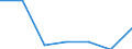 Adoptierte Kinder und Jugendliche / Ausländer / Deutsche / männlich / Deutschland                                                                                                                                                           /Anzahl