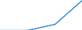 Deutschland insgesamt: Deutschland / Geschlecht: weiblich / Nationalität: Deutsche / Familienstand der abgebenden Eltern/d. Elternteils: Lebenspartnerschaft / Wertmerkmal: Adoptierte Kinder und Jugendliche