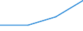 Deutschland insgesamt: Deutschland / Art der Unterbringung vor der Adoption: Adoptivelternteil m.Partner, nur b.Sukzessivadopt. / Familienstand der abgebenden Eltern/d. Elternteils: Sonstige / Altersgruppen (u3-12m): 3 bis unter 6 Jahre / Wertmerkmal: Adoptierte Kinder und Jugendliche