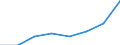 Bundesländer: Niedersachsen / Altersgruppen (u1-u18): unter 1 Jahr / Wertmerkmal: Adoptierte Kinder und Jugendliche