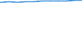 Bundesländer: Schleswig-Holstein / Wertmerkmal: Tageseinrichtungen