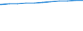 Bundesländer: Hamburg / Wertmerkmal: Tageseinrichtungen