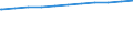 Bundesländer: Niedersachsen / Wertmerkmal: Tageseinrichtungen