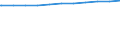 Bundesländer: Bremen / Wertmerkmal: Tageseinrichtungen