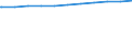 Bundesländer: Baden-Württemberg / Wertmerkmal: Tageseinrichtungen