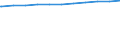 Bundesländer: Bayern / Wertmerkmal: Tageseinrichtungen