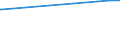 Bundesländer: Berlin / Wertmerkmal: Tageseinrichtungen