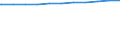 Bundesländer: Brandenburg / Wertmerkmal: Tageseinrichtungen