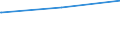 Bundesländer: Niedersachsen / Tageseinrichtungen für Kinder: Plätze für Krippenkinder / Wertmerkmal: Verfügbare Plätze