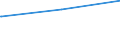 Bundesländer: Niedersachsen / Tageseinrichtungen für Kinder: Plätze für Hortkinder / Wertmerkmal: Verfügbare Plätze