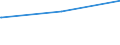 Bundesländer: Hessen / Tageseinrichtungen für Kinder: Plätze für Krippenkinder / Wertmerkmal: Verfügbare Plätze