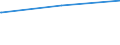 Bundesländer: Hessen / Tageseinrichtungen für Kinder: Plätze für Hortkinder / Wertmerkmal: Verfügbare Plätze