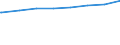 Bundesländer: Hamburg / Tätige Personen in Tageseinrichtungen für Kinder: pädagogisches Personal, weiblich (ab 2011) / Wertmerkmal: Tätige Personen