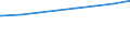 Bundesländer: Niedersachsen / Tätige Personen in Tageseinrichtungen für Kinder: pädagogisches Personal (ab 2011) / Wertmerkmal: Tätige Personen