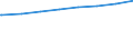 Bundesländer: Niedersachsen / Tätige Personen in Tageseinrichtungen für Kinder: pädagogisches Personal, weiblich (ab 2011) / Wertmerkmal: Tätige Personen