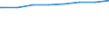 Bundesländer: Bremen / Tätige Personen in Tageseinrichtungen für Kinder: pädagogisches Personal (ab 2011) / Wertmerkmal: Tätige Personen