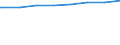 Bundesländer: Bremen / Tätige Personen in Tageseinrichtungen für Kinder: pädagogisches Personal, weiblich (ab 2011) / Wertmerkmal: Tätige Personen