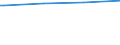 Bundesländer: Nordrhein-Westfalen / Tätige Personen in Tageseinrichtungen für Kinder: pädagogisches Personal (bis 2010) / Wertmerkmal: Tätige Personen