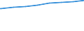 Bundesländer: Nordrhein-Westfalen / Tätige Personen in Tageseinrichtungen für Kinder: pädagogisches Personal (ab 2011) / Wertmerkmal: Tätige Personen