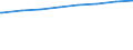 Bundesländer: Nordrhein-Westfalen / Tätige Personen in Tageseinrichtungen für Kinder: pädagogisches Personal, weiblich (ab 2011) / Wertmerkmal: Tätige Personen