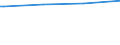 Bundesländer: Hessen / Tätige Personen in Tageseinrichtungen für Kinder: pädagogisches Personal (bis 2010) / Wertmerkmal: Tätige Personen