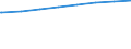 Bundesländer: Hessen / Tätige Personen in Tageseinrichtungen für Kinder: pädagogisches Personal (ab 2011) / Wertmerkmal: Tätige Personen