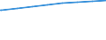 Bundesländer: Hessen / Tätige Personen in Tageseinrichtungen für Kinder: pädagogisches Personal, weiblich (ab 2011) / Wertmerkmal: Tätige Personen