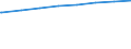 Bundesländer: Rheinland-Pfalz / Tätige Personen in Tageseinrichtungen für Kinder: pädagogisches Personal (ab 2011) / Wertmerkmal: Tätige Personen