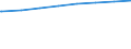 Bundesländer: Rheinland-Pfalz / Tätige Personen in Tageseinrichtungen für Kinder: pädagogisches Personal, weiblich (ab 2011) / Wertmerkmal: Tätige Personen