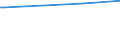 Bundesländer: Baden-Württemberg, Land / Tätige Personen in Tageseinrichtungen für Kinder: pädagogisches Personal (bis 2010) / Wertmerkmal: Tätige Personen