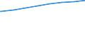 Bundesländer: Baden-Württemberg, Land / Tätige Personen in Tageseinrichtungen für Kinder: pädagogisches Personal (ab 2011) / Wertmerkmal: Tätige Personen