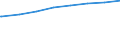 Bundesländer: Baden-Württemberg, Land / Tätige Personen in Tageseinrichtungen für Kinder: pädagogisches Personal, weiblich (ab 2011) / Wertmerkmal: Tätige Personen