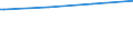 Bundesländer: Bayern / Tätige Personen in Tageseinrichtungen für Kinder: pädagogisches Personal (bis 2010) / Wertmerkmal: Tätige Personen