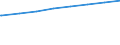 Bundesländer: Bayern / Tätige Personen in Tageseinrichtungen für Kinder: pädagogisches Personal (ab 2011) / Wertmerkmal: Tätige Personen