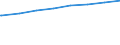 Bundesländer: Bayern / Tätige Personen in Tageseinrichtungen für Kinder: pädagogisches Personal, weiblich (ab 2011) / Wertmerkmal: Tätige Personen