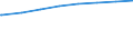 Bundesländer: Saarland / Tätige Personen in Tageseinrichtungen für Kinder: pädagogisches Personal (ab 2011) / Wertmerkmal: Tätige Personen