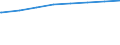 Bundesländer: Saarland / Tätige Personen in Tageseinrichtungen für Kinder: pädagogisches Personal, weiblich (ab 2011) / Wertmerkmal: Tätige Personen