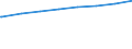 Bundesländer: Berlin / Tätige Personen in Tageseinrichtungen für Kinder: pädagogisches Personal (ab 2011) / Wertmerkmal: Tätige Personen