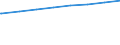 Bundesländer: Berlin / Tätige Personen in Tageseinrichtungen für Kinder: pädagogisches Personal, weiblich (ab 2011) / Wertmerkmal: Tätige Personen