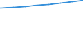 Bundesländer: Brandenburg / Tätige Personen in Tageseinrichtungen für Kinder: pädagogisches Personal (ab 2011) / Wertmerkmal: Tätige Personen