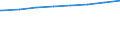 Bundesländer: Brandenburg / Tätige Personen in Tageseinrichtungen für Kinder: pädagogisches Personal, weiblich (ab 2011) / Wertmerkmal: Tätige Personen