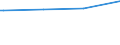 Bundesländer: Brandenburg / Tätige Personen in Tageseinrichtungen für Kinder: pädagogisches Personal Vollzeitstellen (bis 2010) / Wertmerkmal: Tätige Personen