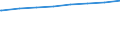 Bundesländer: Mecklenburg-Vorpommern / Tätige Personen in Tageseinrichtungen für Kinder: pädagogisches Personal (ab 2011) / Wertmerkmal: Tätige Personen