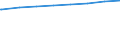 Bundesländer: Mecklenburg-Vorpommern / Tätige Personen in Tageseinrichtungen für Kinder: pädagogisches Personal, weiblich (ab 2011) / Wertmerkmal: Tätige Personen