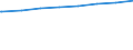 Bundesländer: Sachsen / Tätige Personen in Tageseinrichtungen für Kinder: pädagogisches Personal (ab 2011) / Wertmerkmal: Tätige Personen