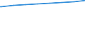 Bundesländer: Sachsen / Tätige Personen in Tageseinrichtungen für Kinder: pädagogisches Personal, weiblich (ab 2011) / Wertmerkmal: Tätige Personen