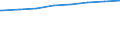 Bundesländer: Sachsen-Anhalt / Tätige Personen in Tageseinrichtungen für Kinder: pädagogisches Personal (ab 2011) / Wertmerkmal: Tätige Personen